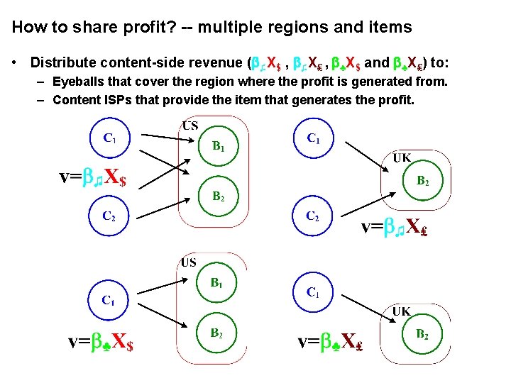 How to share profit? -- multiple regions and items • Distribute content-side revenue (b♫X$