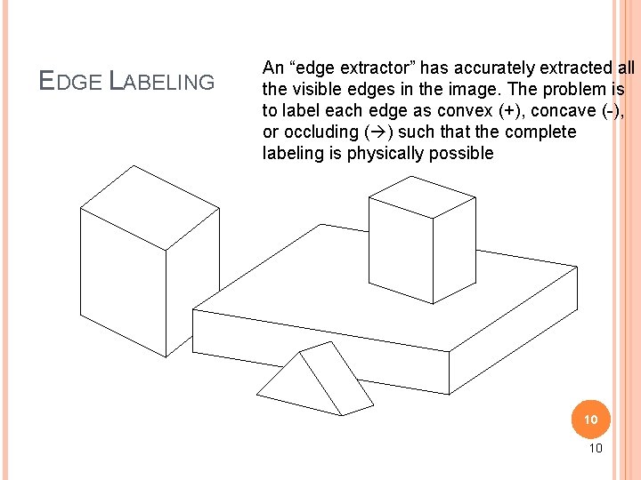 EDGE LABELING An “edge extractor” has accurately extracted all the visible edges in the