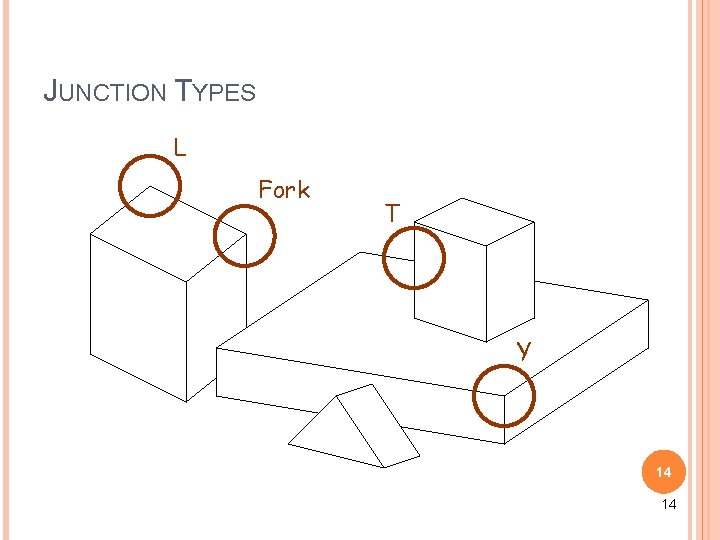 JUNCTION TYPES L Fork T Y 14 14 