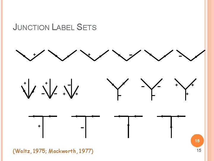 JUNCTION LABEL SETS + - + + - - - + + + 15