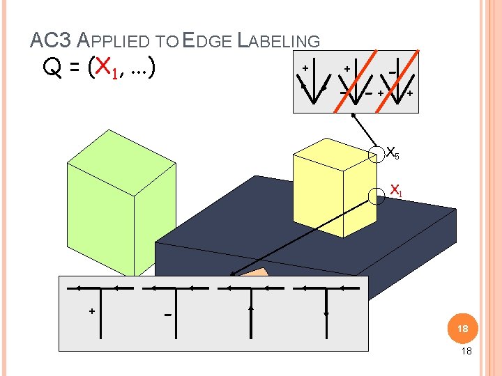 AC 3 APPLIED TO EDGE LABELING Q = (X 1, . . . )