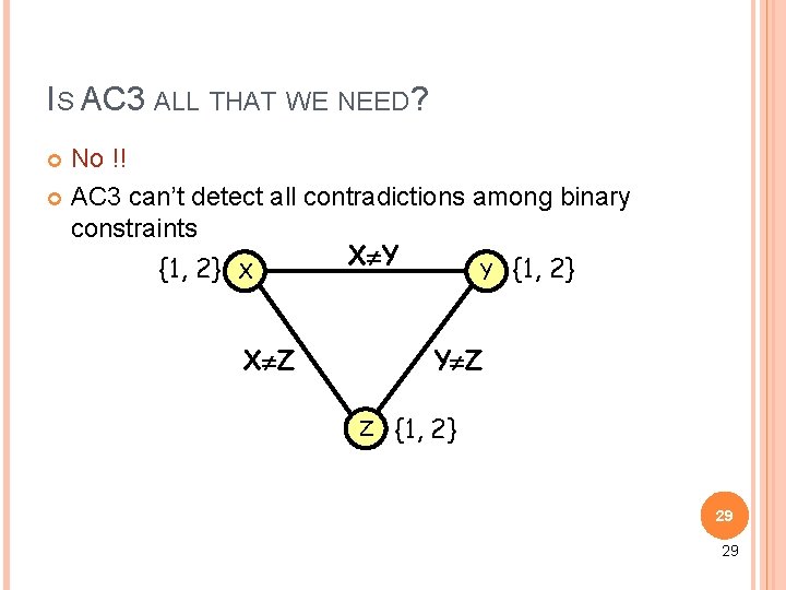 IS AC 3 ALL THAT WE NEED? No !! AC 3 can’t detect all