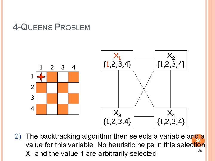 4 -QUEENS PROBLEM 1 2 3 4 X 1 {1, 2, 3, 4} X 4 -QUEENS PROBLEM 1 2 3 4 X 1 {1, 2, 3, 4} X