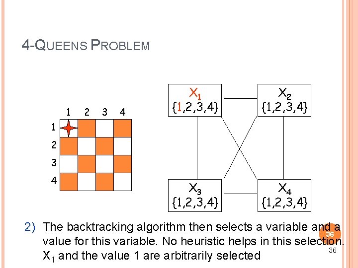 4 -QUEENS PROBLEM 1 2 3 4 X 1 {1, 2, 3, 4} X