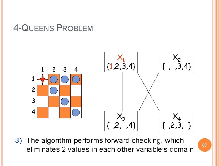4 -QUEENS PROBLEM 1 2 3 4 X 1 {1, 2, 3, 4} X 4 -QUEENS PROBLEM 1 2 3 4 X 1 {1, 2, 3, 4} X