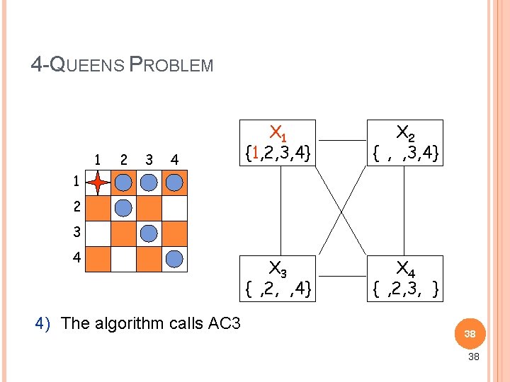 4 -QUEENS PROBLEM 1 2 3 4 X 1 {1, 2, 3, 4} X 4 -QUEENS PROBLEM 1 2 3 4 X 1 {1, 2, 3, 4} X