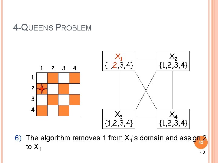4 -QUEENS PROBLEM 1 2 3 4 X 1 {1, 2, 3, 4} X 4 -QUEENS PROBLEM 1 2 3 4 X 1 {1, 2, 3, 4} X