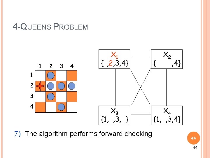 4 -QUEENS PROBLEM 1 2 3 4 X 1 {1, 2, 3, 4} X 4 -QUEENS PROBLEM 1 2 3 4 X 1 {1, 2, 3, 4} X