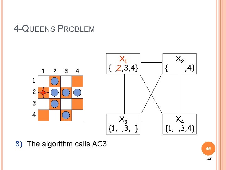 4 -QUEENS PROBLEM 1 2 3 4 X 1 {1, 2, 3, 4} X