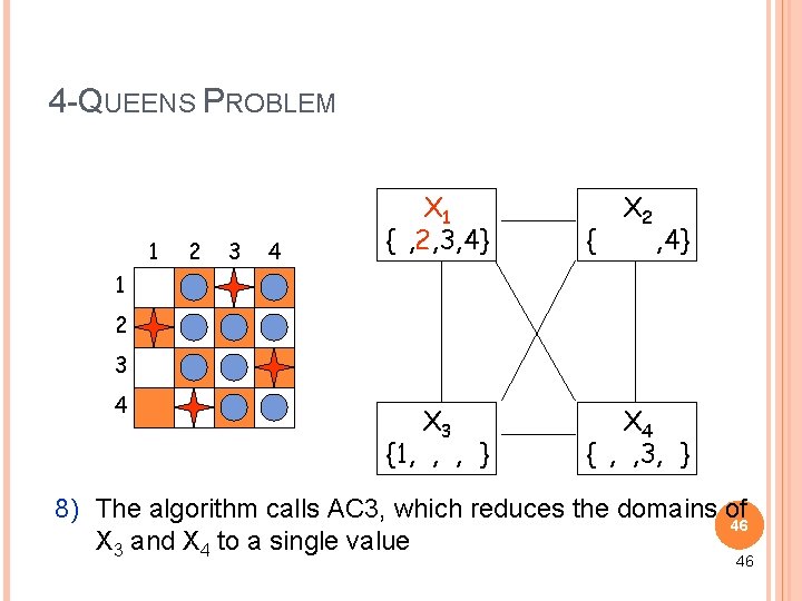 4 -QUEENS PROBLEM 1 2 3 4 X 1 {1, 2, 3, 4} X 4 -QUEENS PROBLEM 1 2 3 4 X 1 {1, 2, 3, 4} X