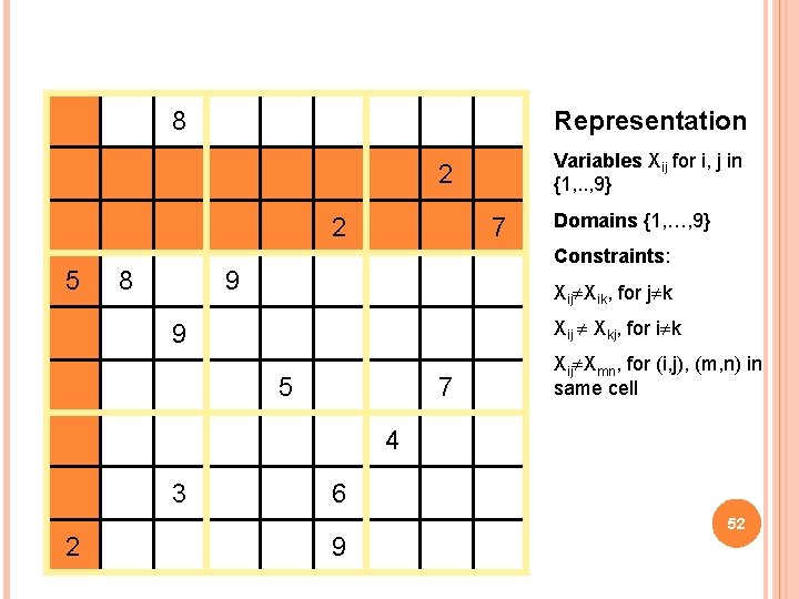 8 Representation Variables Xij for i, j in {1, . . , 9} 2 8 Representation Variables Xij for i, j in {1, . . , 9} 2