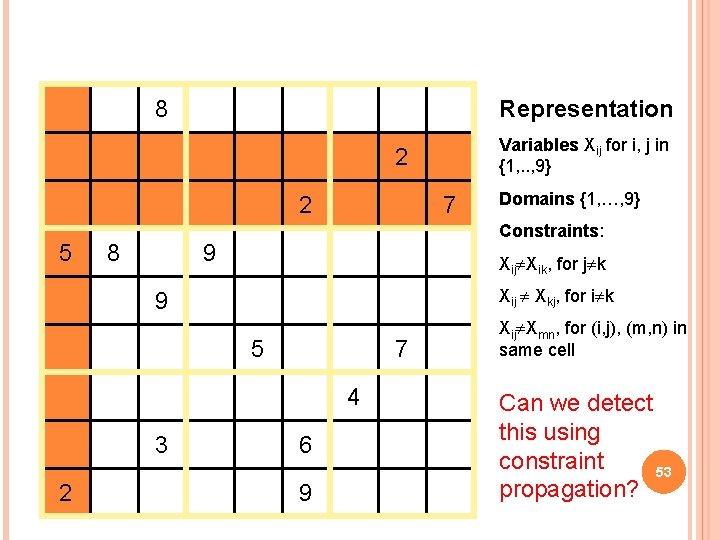 8 Representation Variables Xij for i, j in {1, . . , 9} 2 8 Representation Variables Xij for i, j in {1, . . , 9} 2