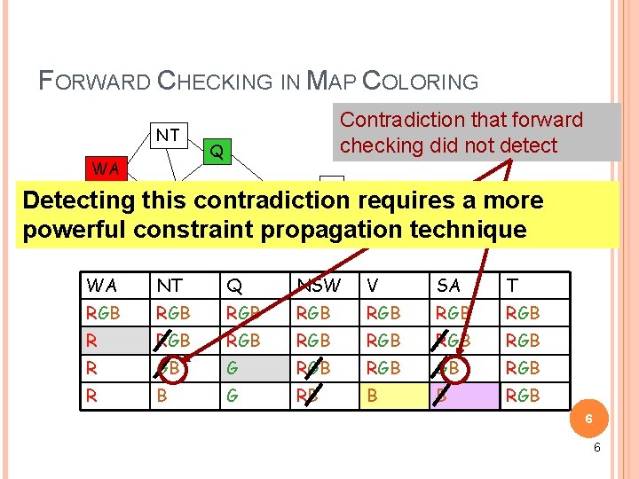 FORWARD CHECKING IN MAP COLORING NT WA Contradiction that forward checking did not detect