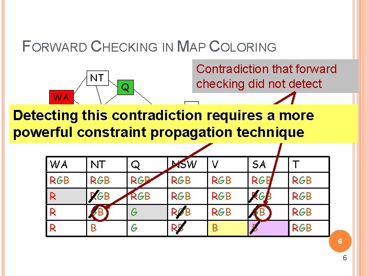 FORWARD CHECKING IN MAP COLORING NT WA Contradiction that forward checking did not detect FORWARD CHECKING IN MAP COLORING NT WA Contradiction that forward checking did not detect