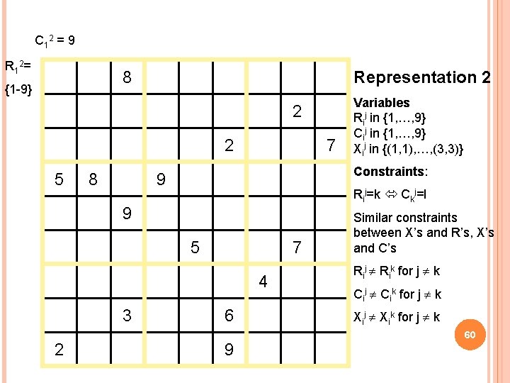 C 1 2 = 9 R 1 2 = Representation 2 8 {1 -9} C 1 2 = 9 R 1 2 = Representation 2 8 {1 -9}