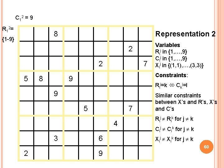 C 1 2 = 9 R 1 2 = Representation 2 8 {1 -9}