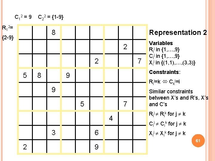 C 1 2 = 9 C 22 = {1 -9} R 1 2 =