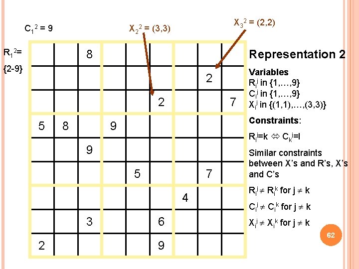 C 1 = 9 X 32 = (2, 2) X 2 = (3, 3)