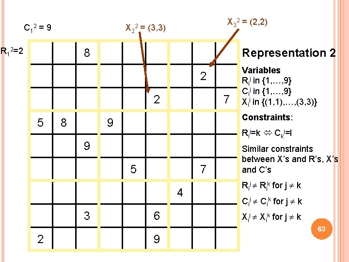 C 1 = 9 X 32 = (2, 2) X 2 = (3, 3)