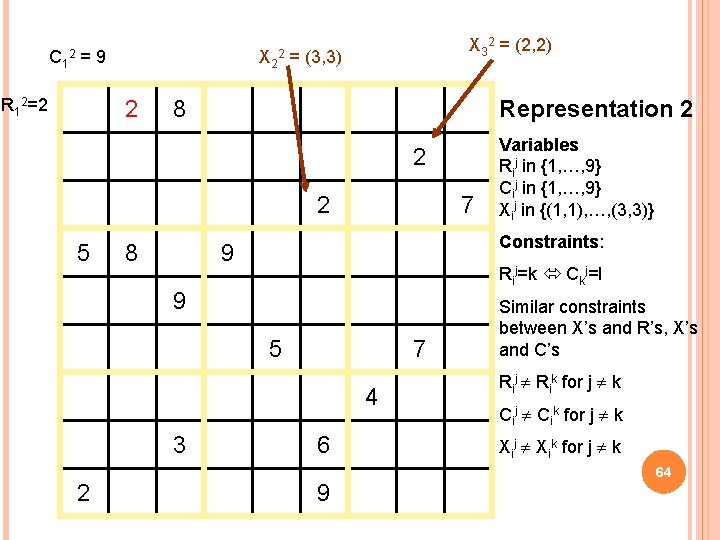 C 1 = 9 R 12=2 X 32 = (2, 2) X 2 =