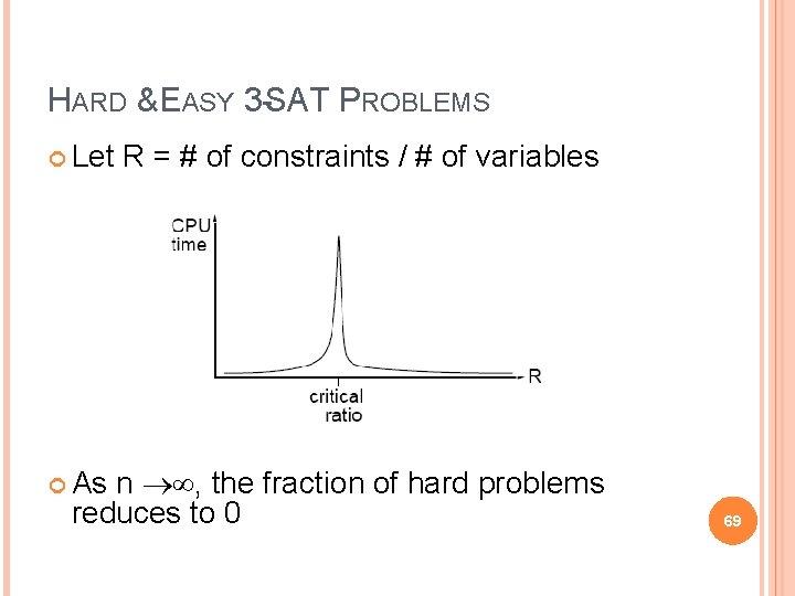 HARD & EASY 3 -SAT PROBLEMS Let R = # of constraints / #