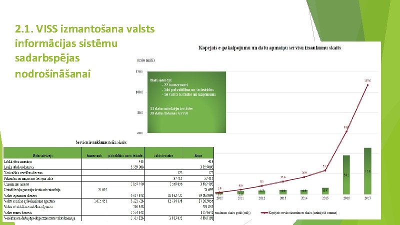 2. 1. VISS izmantošana valsts informācijas sistēmu sadarbspējas nodrošināšanai 