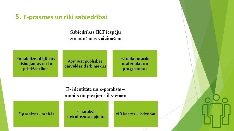 5. E-prasmes un rīki sabiedrībai Sabiedrības IKT iespēju izmantošanas veicināšana Popularizēt digitālos risinājumus un