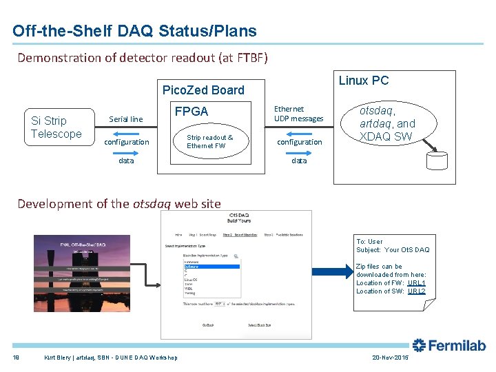 Off-the-Shelf DAQ Status/Plans Demonstration of detector readout (at FTBF) Linux PC Pico. Zed Board