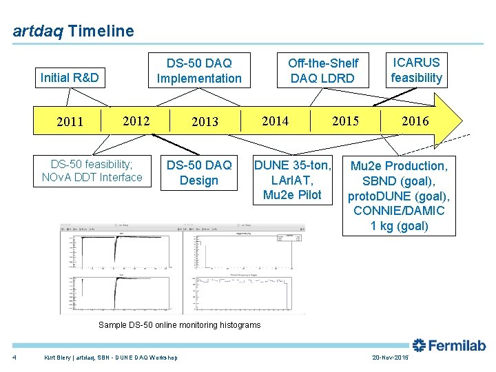 artdaq Timeline DS-50 DAQ Implementation Initial R&D 2011 2012 DS-50 feasibility; NOv. A DDT