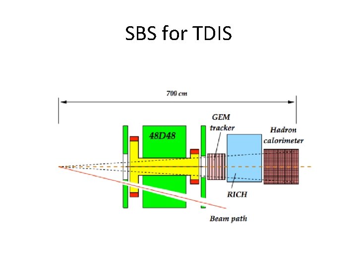 SBS for TDIS 