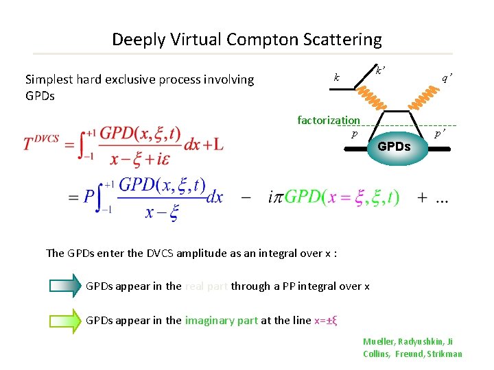 Deeply Virtual Compton Scattering Simplest hard exclusive process involving GPDs k’ k factorization p