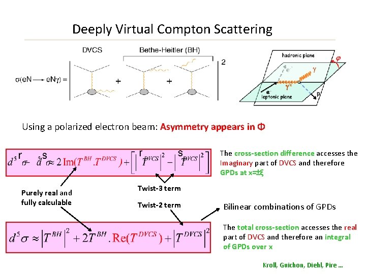 Deeply Virtual Compton Scattering Using a polarized electron beam: Asymmetry appears in Φ The