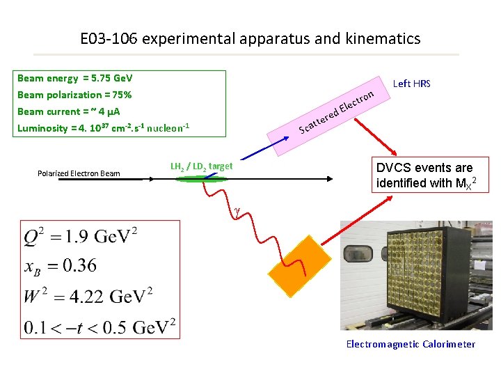 E 03 -106 experimental apparatus and kinematics Beam energy = 5. 75 Ge. V