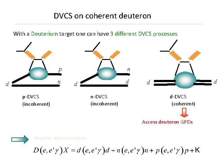 DVCS on coherent deuteron With a Deuterium target one can have 3 different DVCS