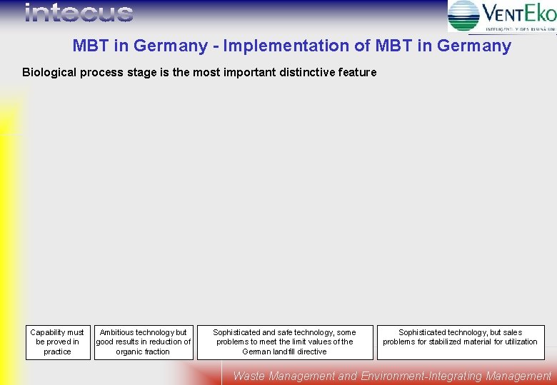 MBT in Germany - Implementation of MBT in Germany Biological process stage is the