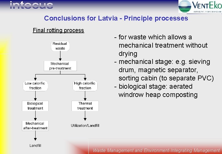 Conclusions for Latvia - Principle processes Final rotting process - for waste which allows