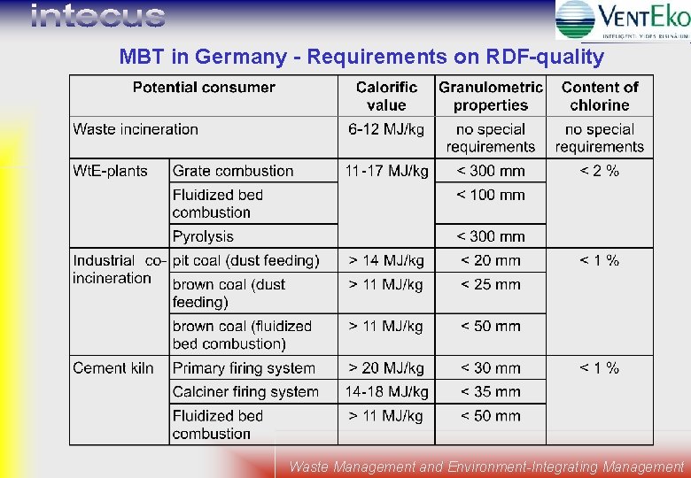 MBT in Germany - Requirements on RDF-quality Waste Management and Environment-Integrating Management 