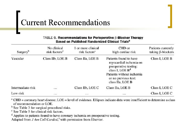 Current Recommendations 