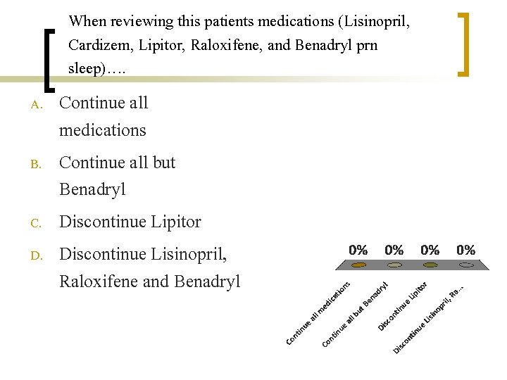 When reviewing this patients medications (Lisinopril, Cardizem, Lipitor, Raloxifene, and Benadryl prn sleep)…. A.