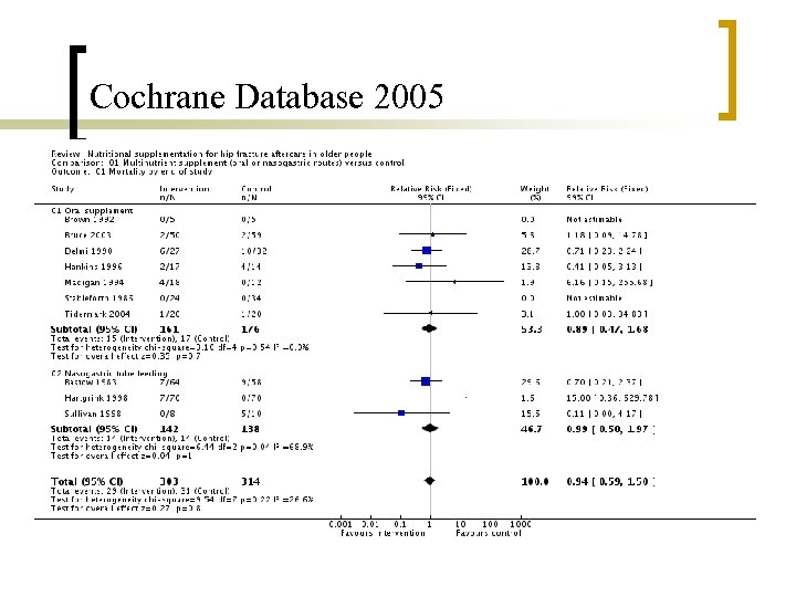 Cochrane Database 2005 