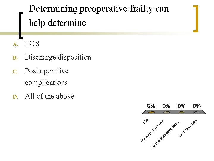 Determining preoperative frailty can help determine A. B. C. D. LOS Discharge disposition Post