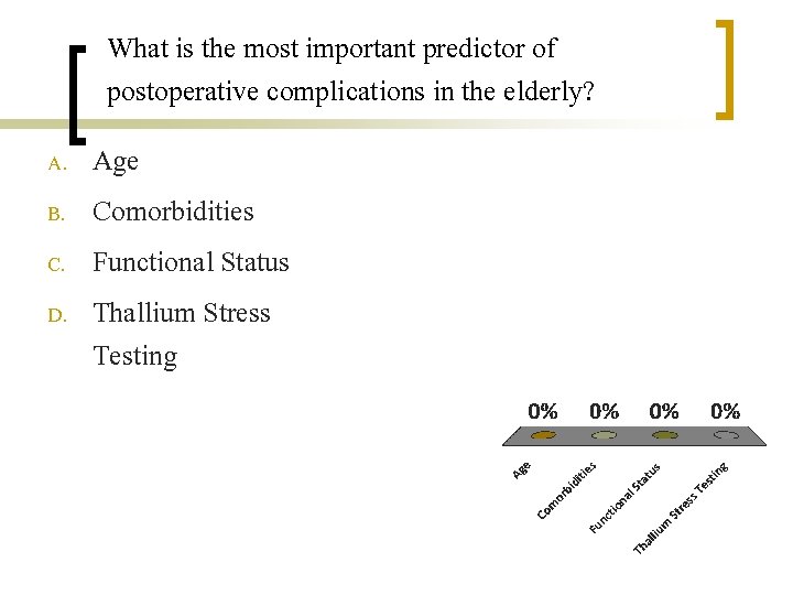 What is the most important predictor of postoperative complications in the elderly? A. B.