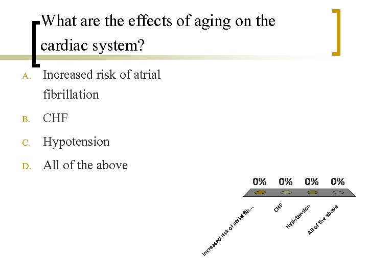 What are the effects of aging on the cardiac system? A. B. C. D.