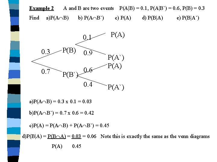 Example 2 Find A and B are two events a)P(A B) b) P(A B`) Example 2 Find A and B are two events a)P(A B) b) P(A B`)