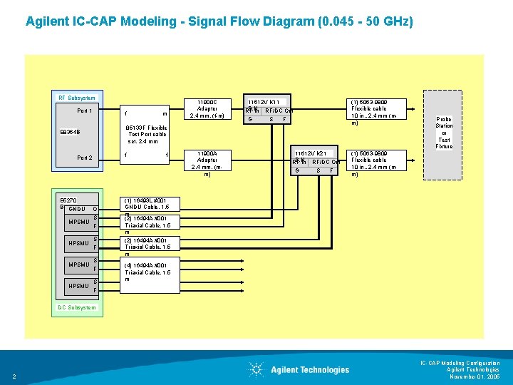 Agilent IC-CAP Modeling - Signal Flow Diagram (0. 045 - 50 GHz) RF Subsystem