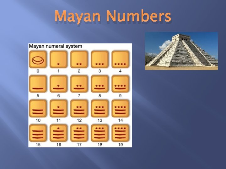 Mayan Numbers 