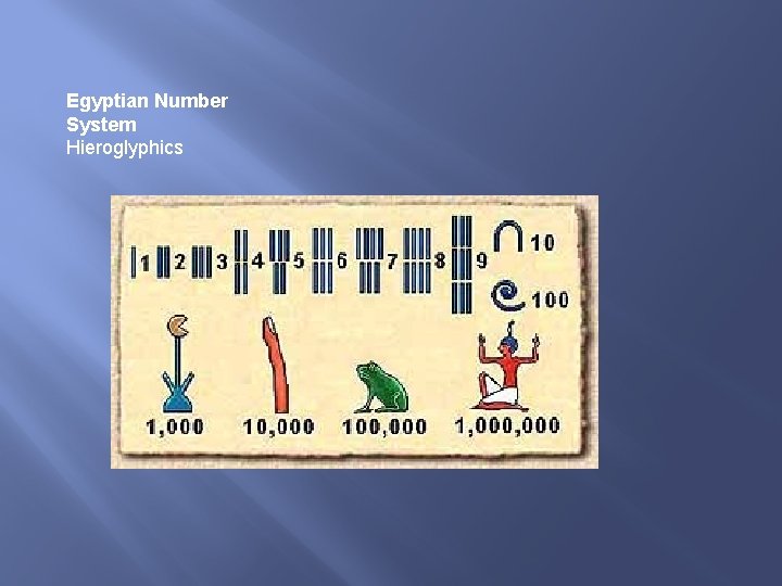 Egyptian Number System Hieroglyphics 