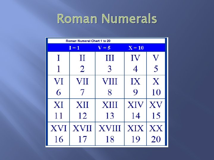 Roman Numerals 