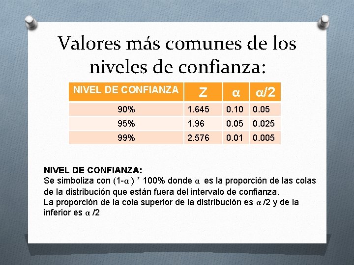 Valores más comunes de los niveles de confianza: NIVEL DE CONFIANZA Z α α/2