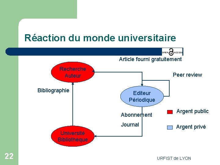  Réaction du monde universitaire Article fourni gratuitement Recherche Auteur Bibliographie Peer review Editeur